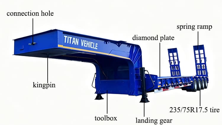 TITAN 4 Line 8 Axle Low Loader Trailer for Sale in Zimbabwe